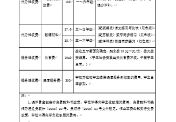 2025-2026上学期收费标准公示